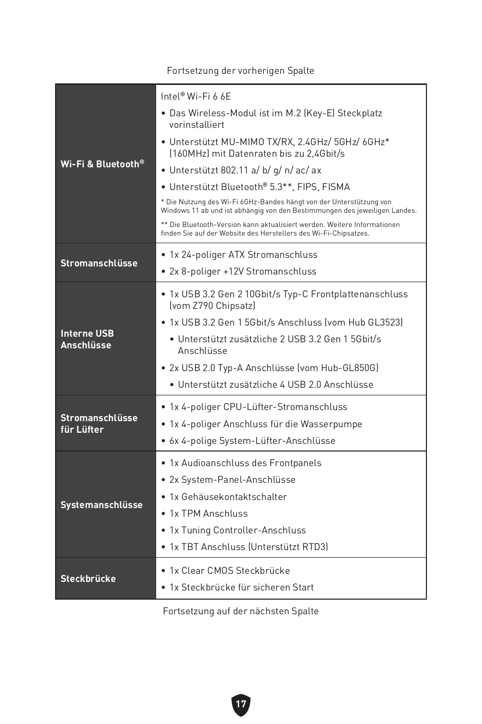 MSI MAG Z790 TOMAHAWK WIFI LGA 1700 ATX Motherboard User Manual | Page 76 / 470