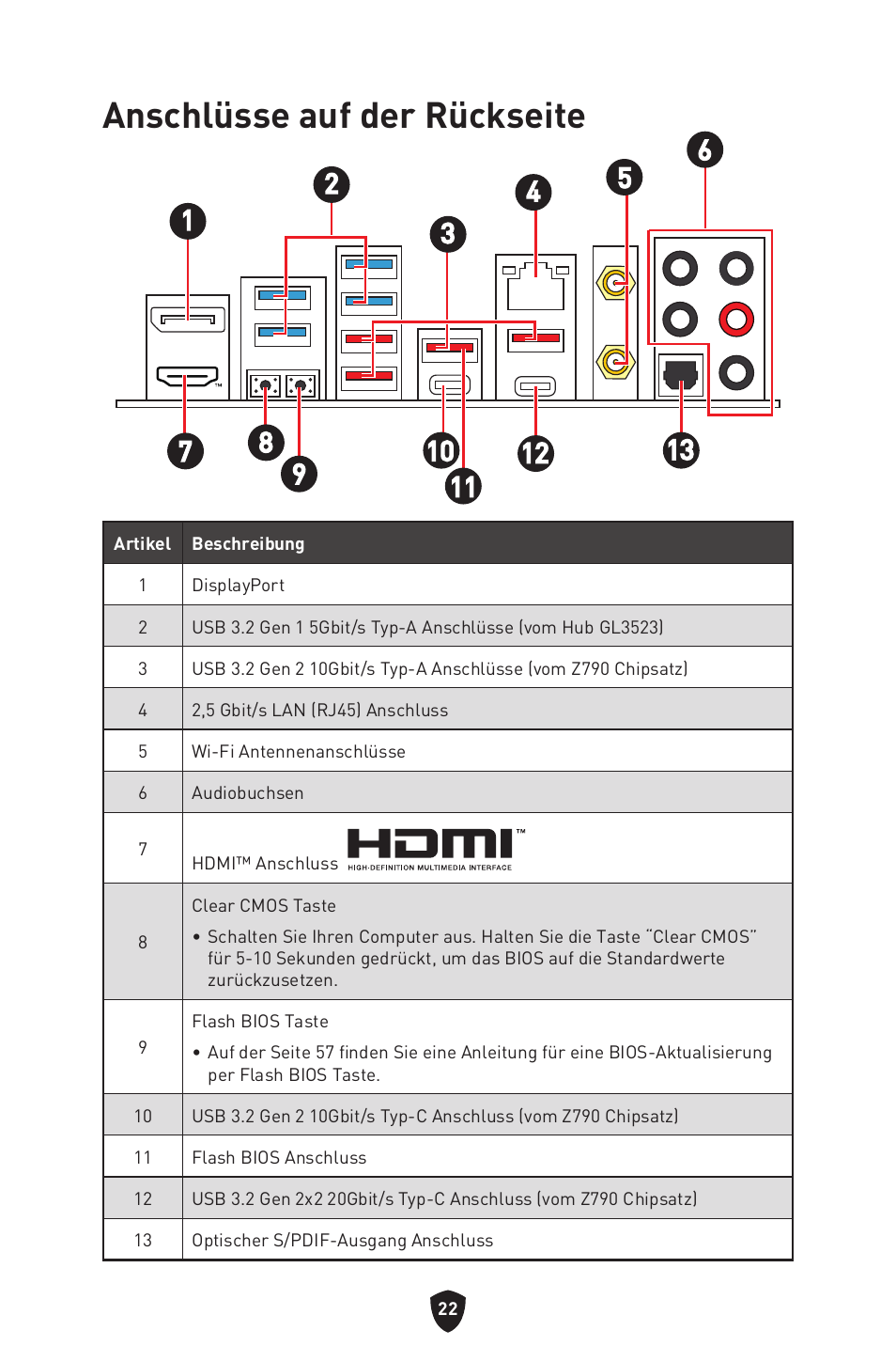 Anschlüsse auf der rückseite | MSI MAG Z790 TOMAHAWK WIFI LGA 1700 ATX Motherboard User Manual | Page 81 / 470