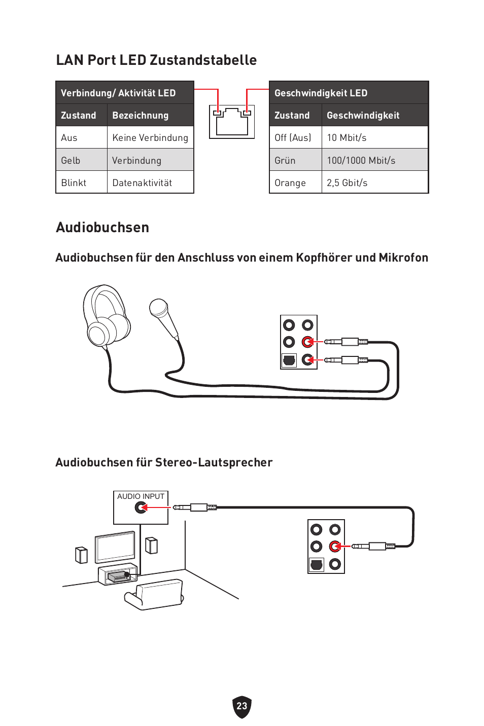 Lan port led zustandstabelle audiobuchsen, Lan port led zustandstabelle, Audiobuchsen | MSI MAG Z790 TOMAHAWK WIFI LGA 1700 ATX Motherboard User Manual | Page 82 / 470