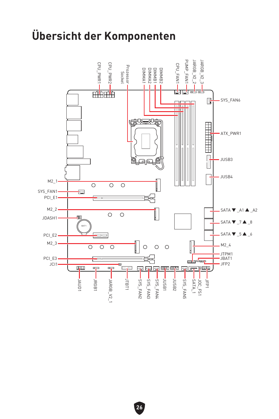 Übersicht der komponenten | MSI MAG Z790 TOMAHAWK WIFI LGA 1700 ATX Motherboard User Manual | Page 85 / 470