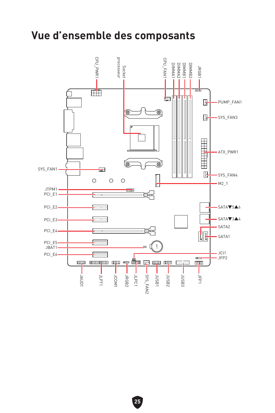 Vue d’ensemble des composants | MSI B550 GAMING GEN3 AM4 ATX Motherboard User Manual | Page 119 / 379