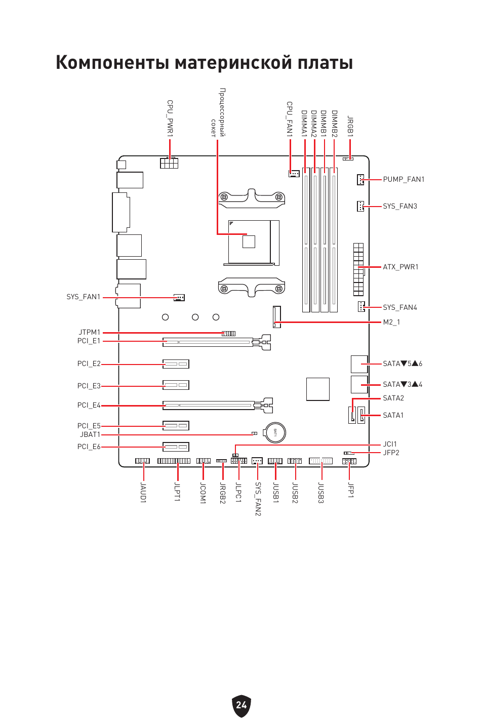 Компоненты материнской платы | MSI B550 GAMING GEN3 AM4 ATX Motherboard User Manual | Page 165 / 379