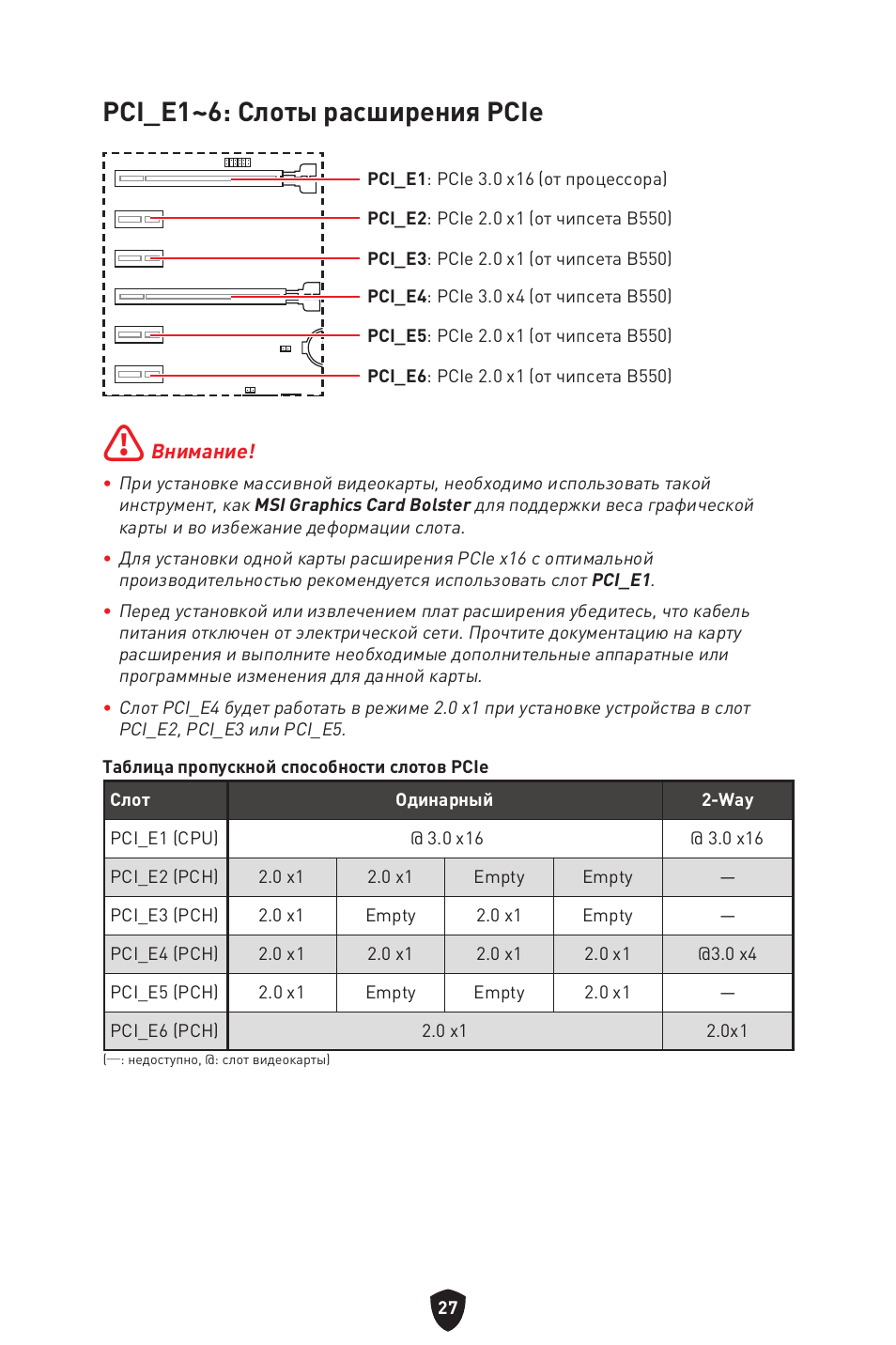 Pci_e1~6: слоты расширения pcie | MSI B550 GAMING GEN3 AM4 ATX Motherboard User Manual | Page 168 / 379