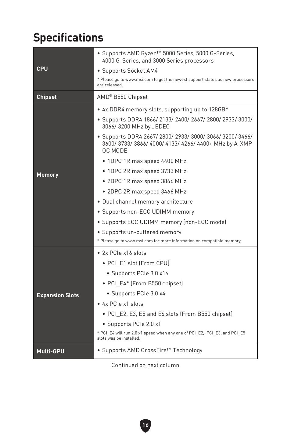 Specifications | MSI B550 GAMING GEN3 AM4 ATX Motherboard User Manual | Page 18 / 379