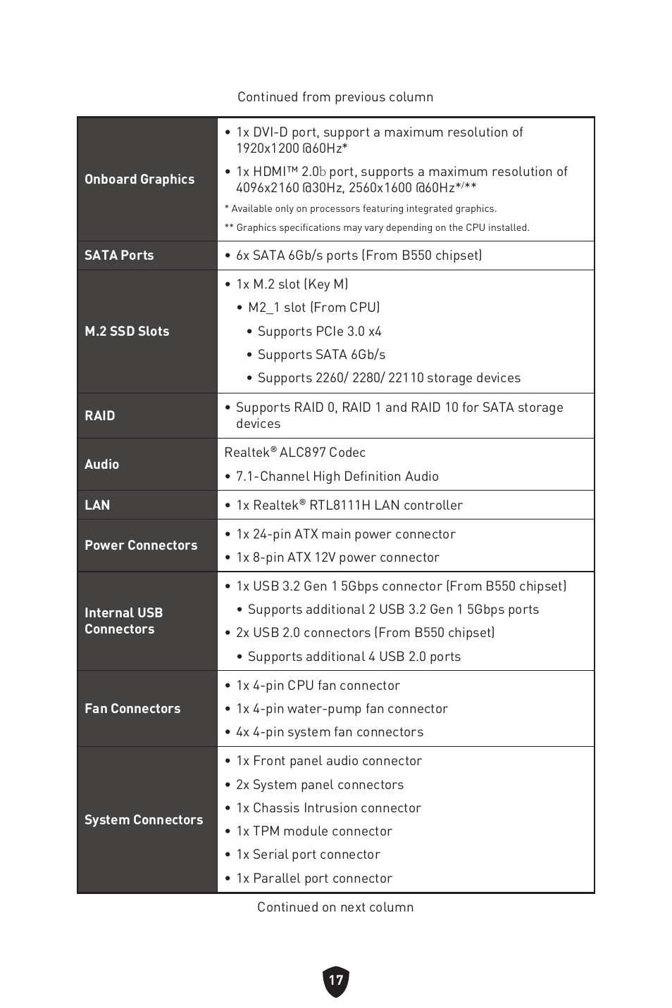 MSI B550 GAMING GEN3 AM4 ATX Motherboard User Manual | Page 19 / 379