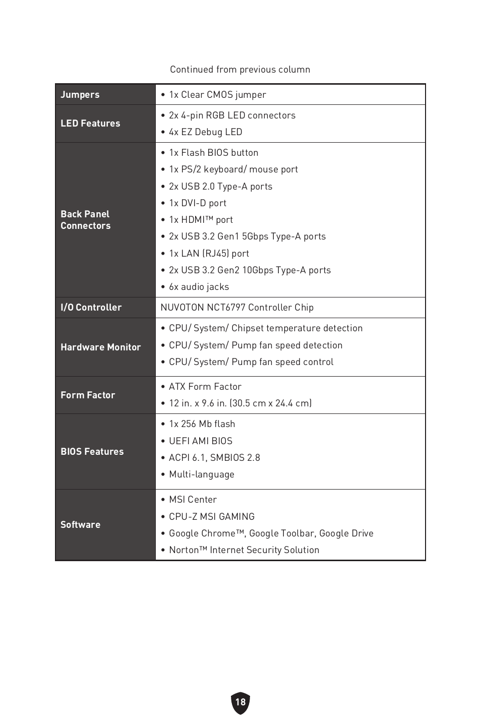 MSI B550 GAMING GEN3 AM4 ATX Motherboard User Manual | Page 20 / 379