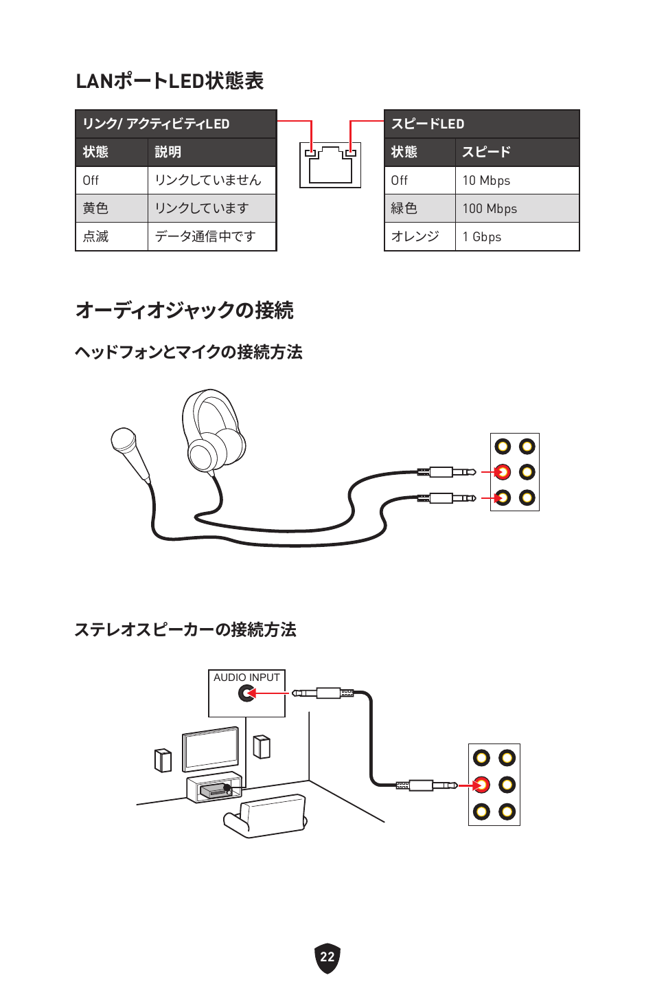 Lanポートled状態表, オーディオジャックの接続, ヘッドフォンとマイクの接続方法 ステレオスピーカーの接続方法 | MSI B550 GAMING GEN3 AM4 ATX Motherboard User Manual | Page 209 / 379