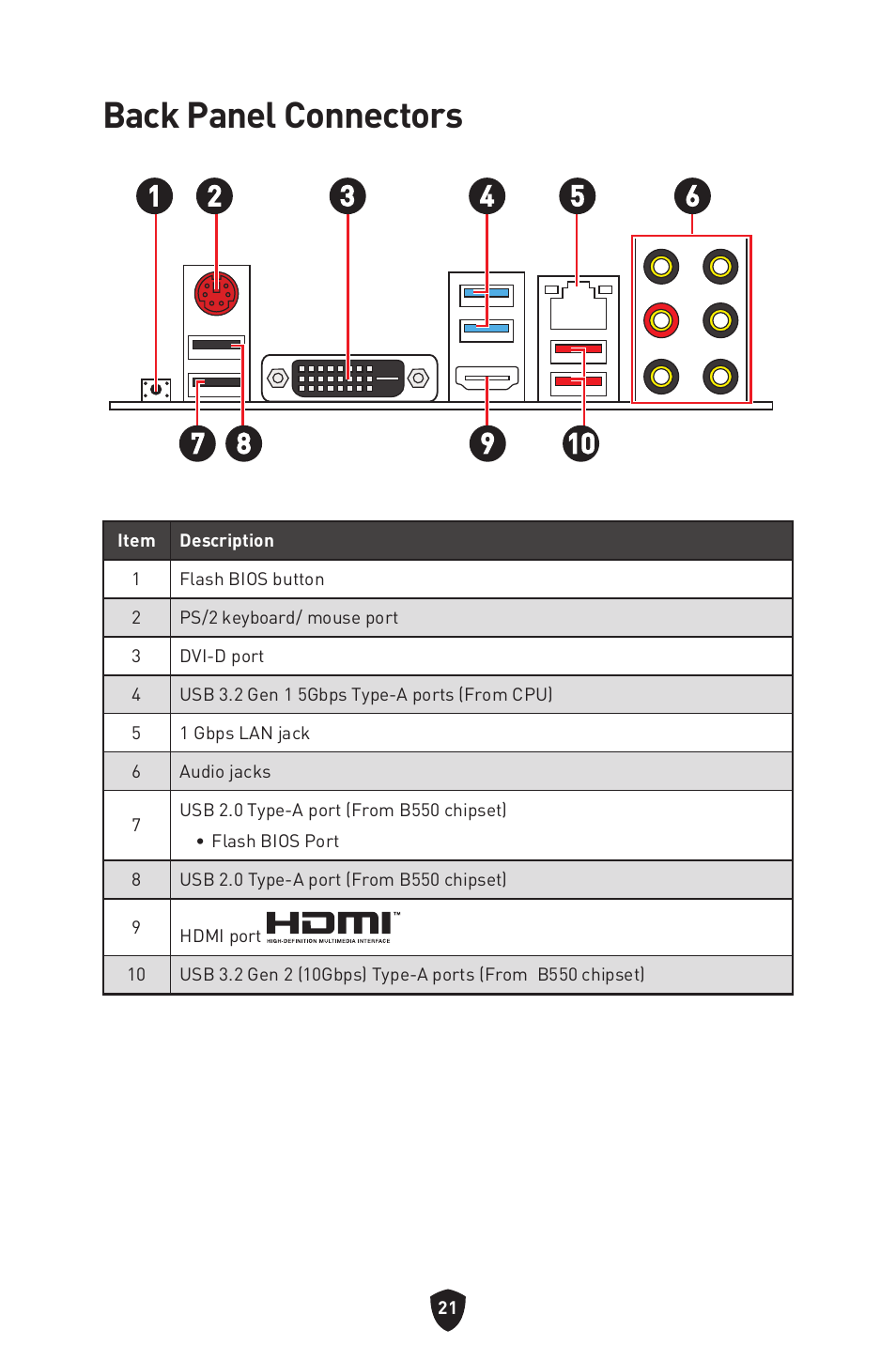 Back panel connectors | MSI B550 GAMING GEN3 AM4 ATX Motherboard User Manual | Page 23 / 379