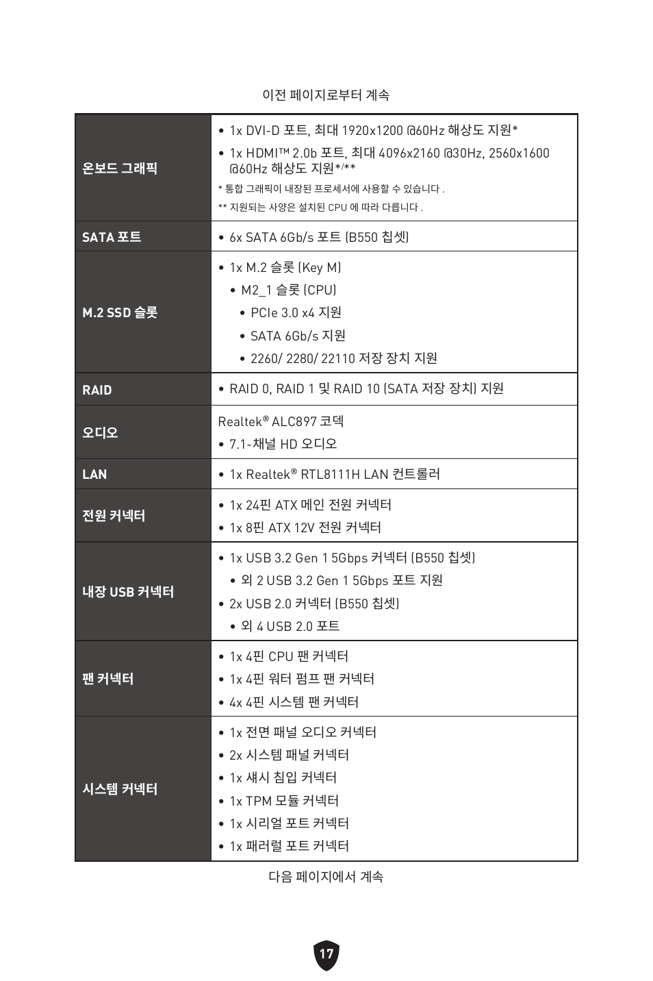 MSI B550 GAMING GEN3 AM4 ATX Motherboard User Manual | Page 250 / 379