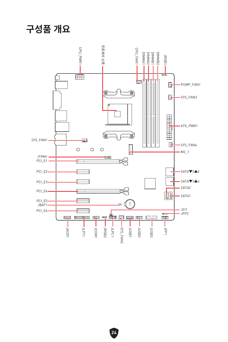구성품 개요 | MSI B550 GAMING GEN3 AM4 ATX Motherboard User Manual | Page 257 / 379