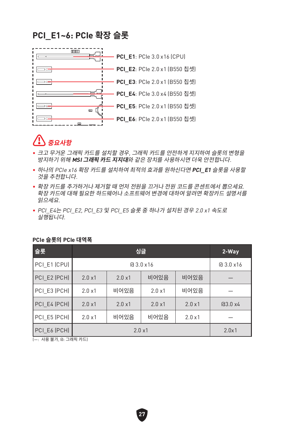 Pci_e1~6: pcie 확장 슬롯 | MSI B550 GAMING GEN3 AM4 ATX Motherboard User Manual | Page 260 / 379