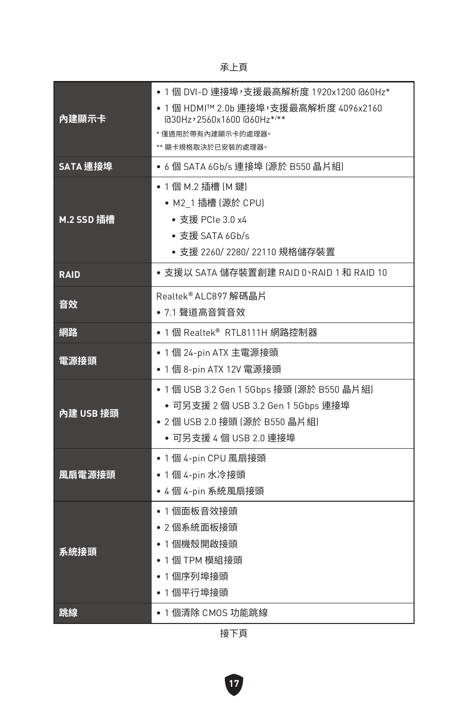MSI B550 GAMING GEN3 AM4 ATX Motherboard User Manual | Page 296 / 379