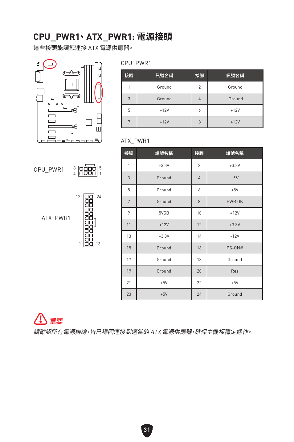 Cpu_pwr1、 atx_pwr1: 電源接頭, 請確認所有電源排線，皆已穩固連接到適當的 atx 電源供應器，確保主機板穩定操作, 這些接頭能讓您連接 atx 電源供應器。 cpu_pwr1 | Atx_pwr1, Cpu_pwr1 | MSI B550 GAMING GEN3 AM4 ATX Motherboard User Manual | Page 310 / 379