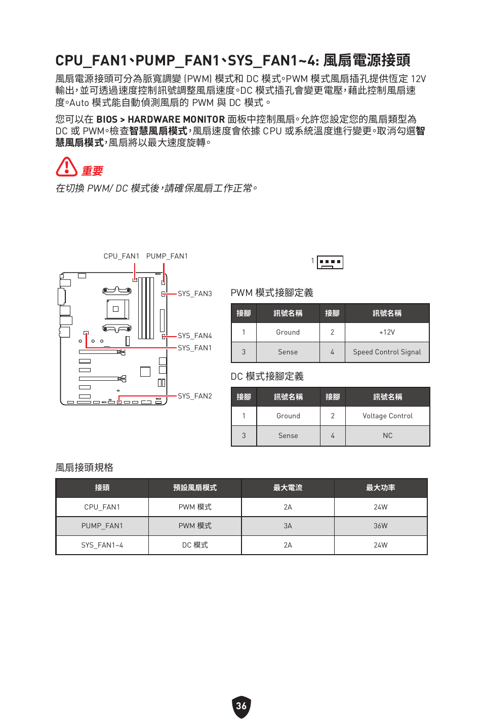 Cpu_fan1、pump_fan1、sys_fan1~4: 風扇電源接頭 | MSI B550 GAMING GEN3 AM4 ATX Motherboard User Manual | Page 315 / 379