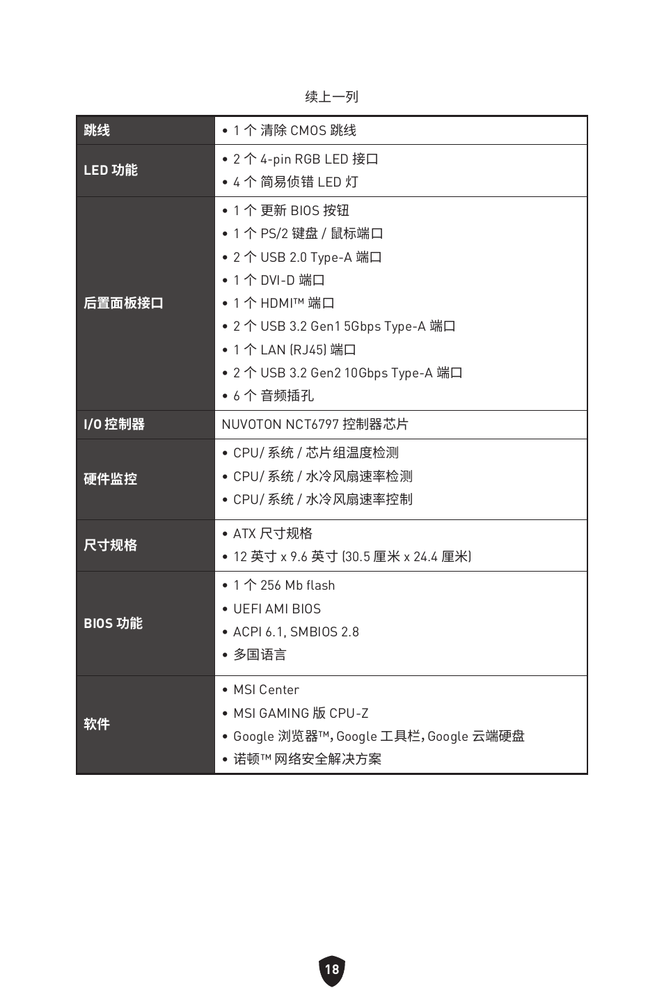 MSI B550 GAMING GEN3 AM4 ATX Motherboard User Manual | Page 343 / 379