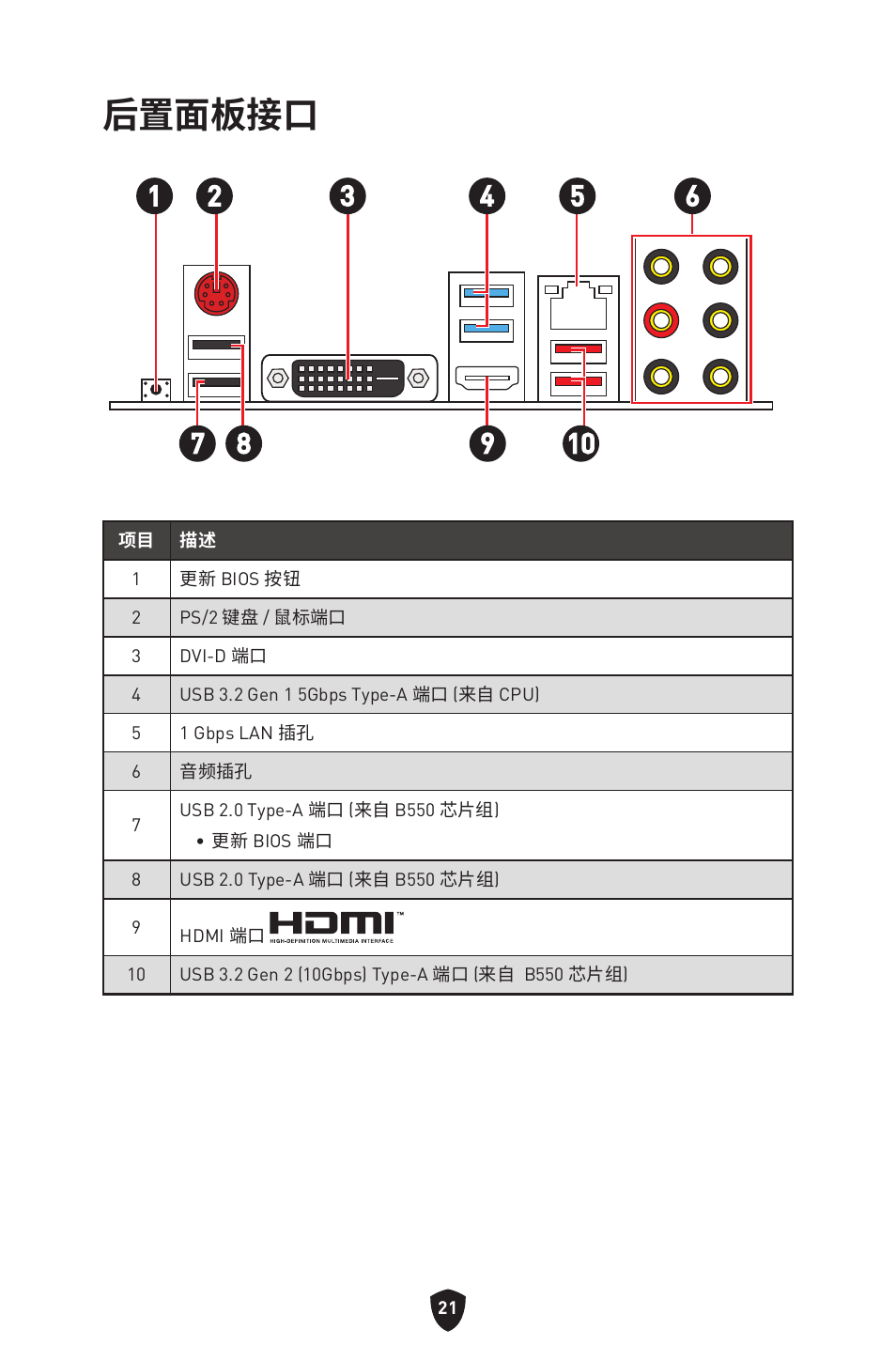 后置面板接口 | MSI B550 GAMING GEN3 AM4 ATX Motherboard User Manual | Page 346 / 379