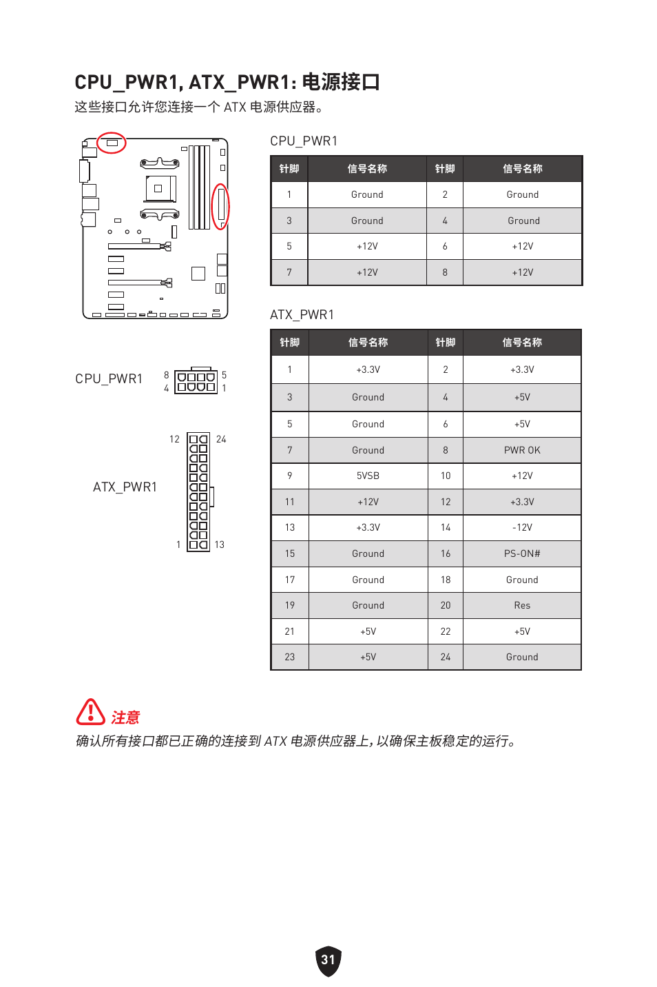 Cpu_pwr1, atx_pwr1: 电源接口, 确认所有接口都已正确的连接到 atx 电源供应器上，以确保主板稳定的运行, 这些接口允许您连接一个 atx 电源供应器。 cpu_pwr1 | Atx_pwr1, Cpu_pwr1 | MSI B550 GAMING GEN3 AM4 ATX Motherboard User Manual | Page 356 / 379