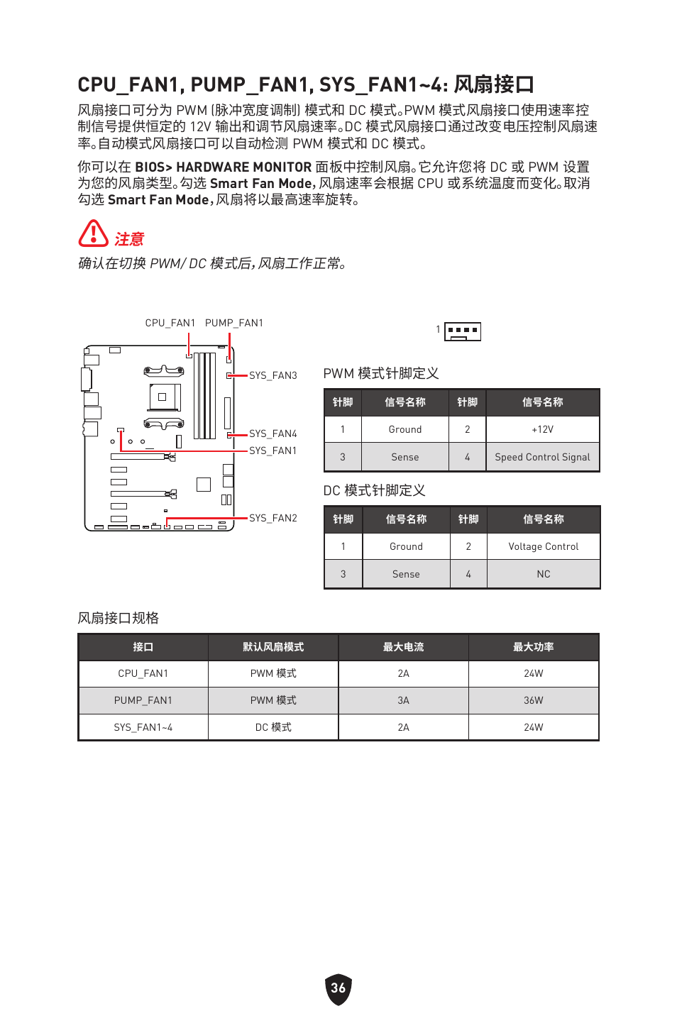 Cpu_fan1, pump_fan1, sys_fan1~4: 风扇接口 | MSI B550 GAMING GEN3 AM4 ATX Motherboard User Manual | Page 361 / 379