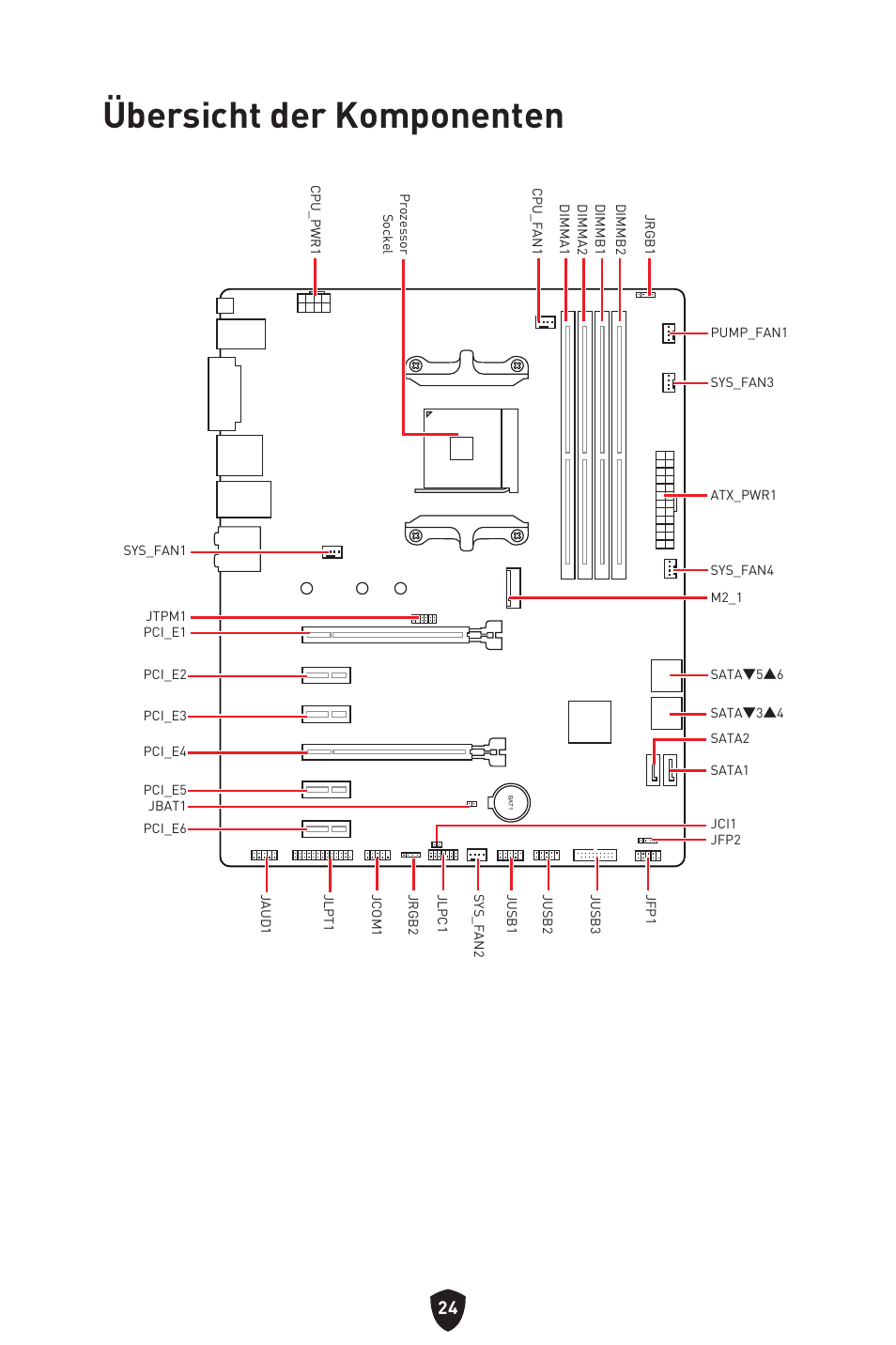 Übersicht der komponenten | MSI B550 GAMING GEN3 AM4 ATX Motherboard User Manual | Page 72 / 379