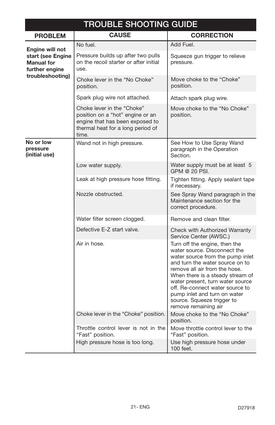 Trouble shooting guide | Delta DT2400CS User Manual | Page 21 / 24