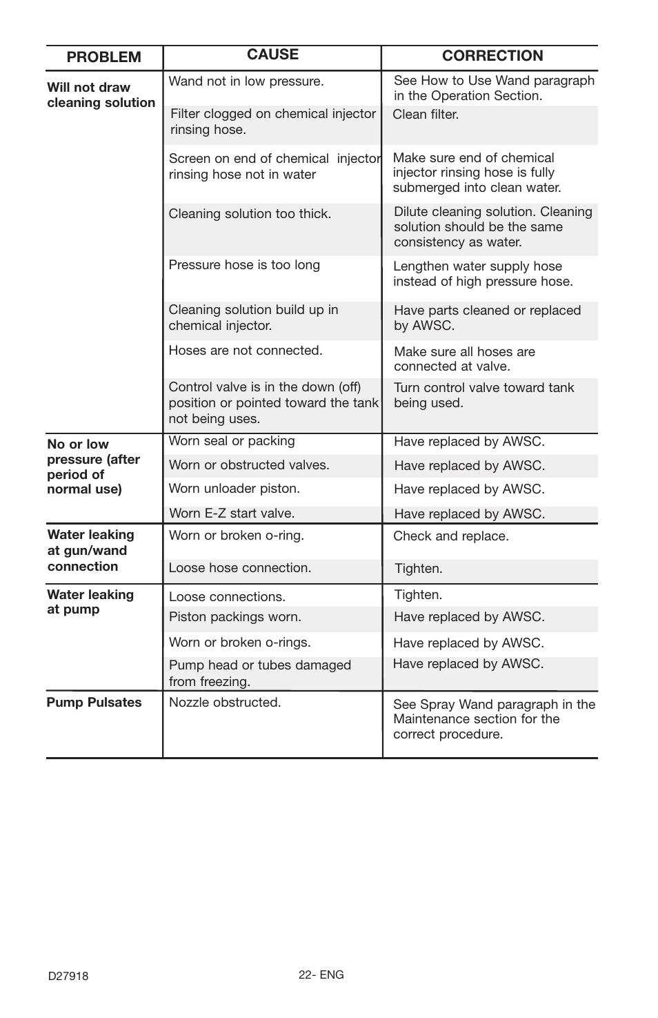 Delta DT2400CS User Manual | Page 22 / 24