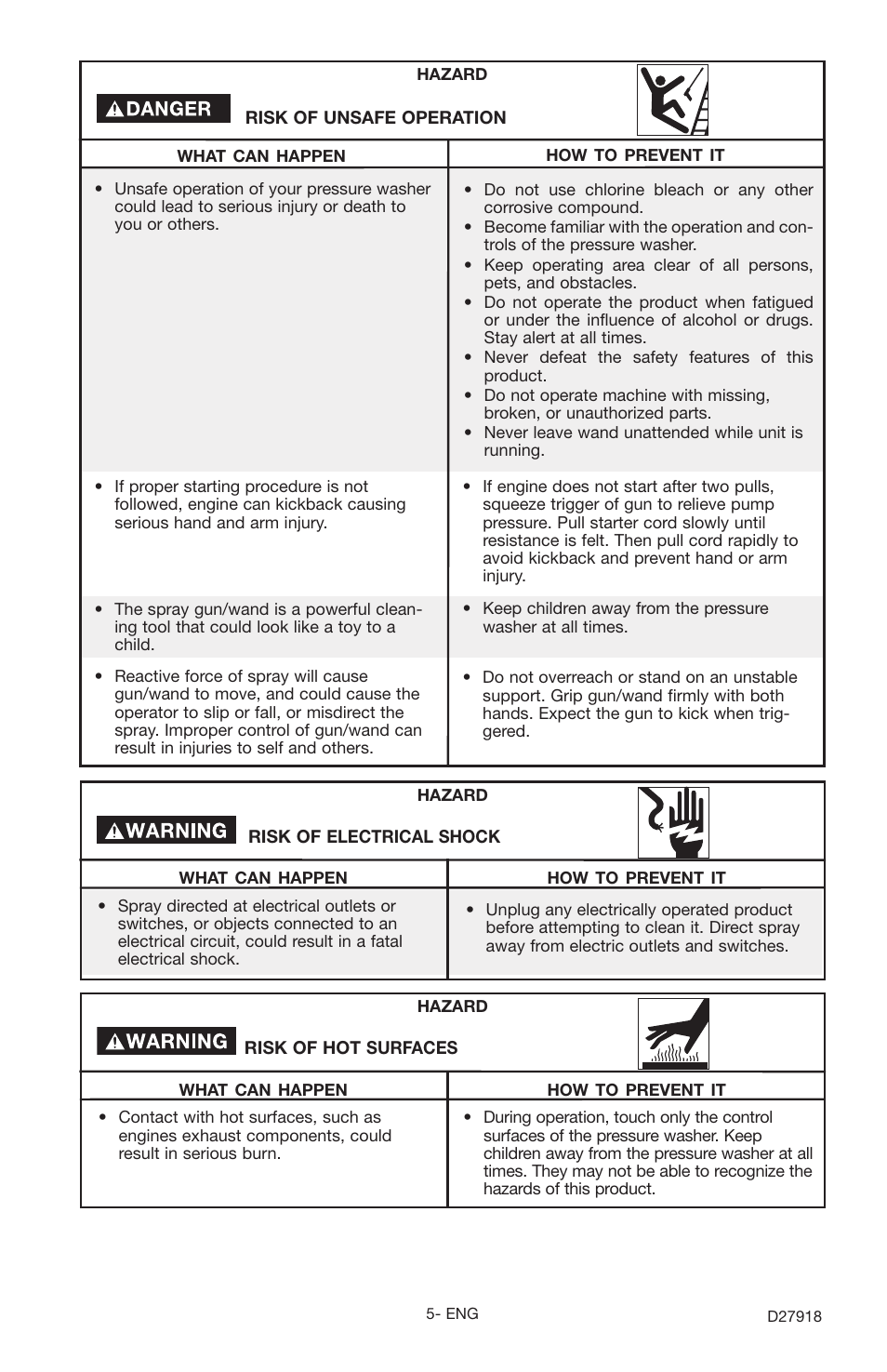 Delta DT2400CS User Manual | Page 5 / 24
