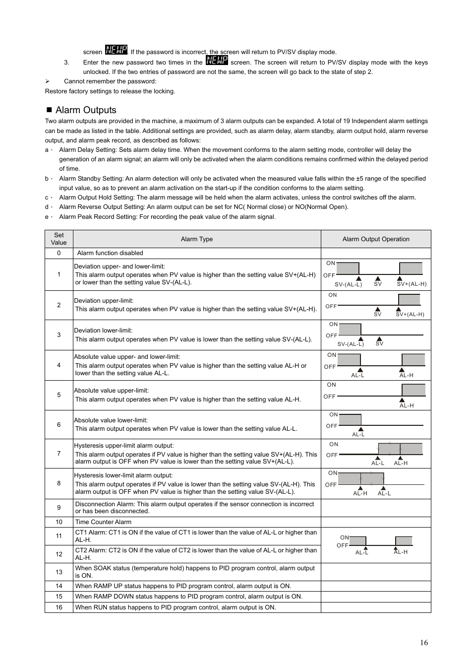 Alarm outputs | Delta DT3 User Manual | Page 16 / 21