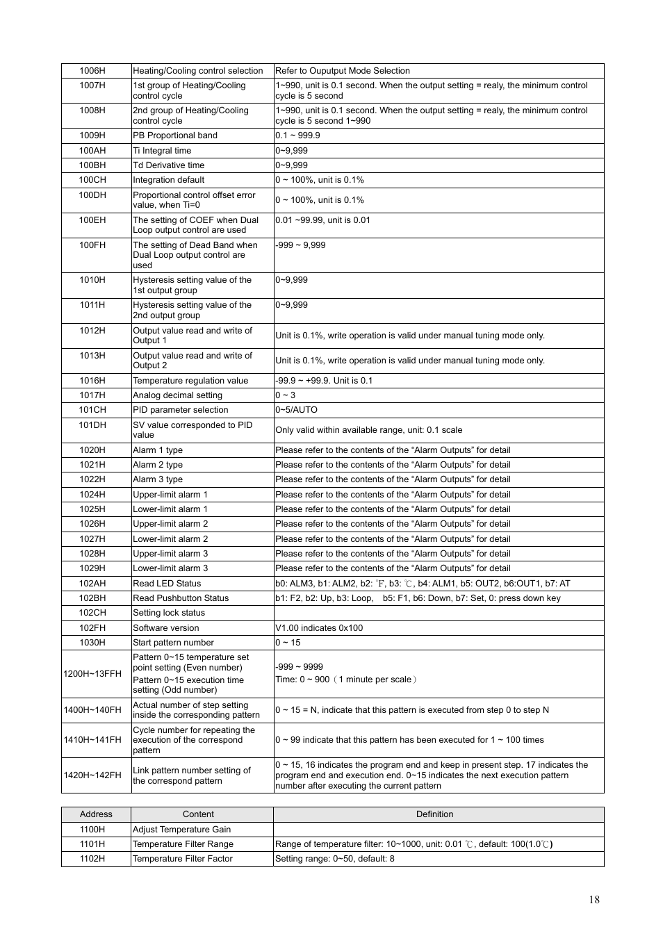 Delta DT3 User Manual | Page 18 / 21