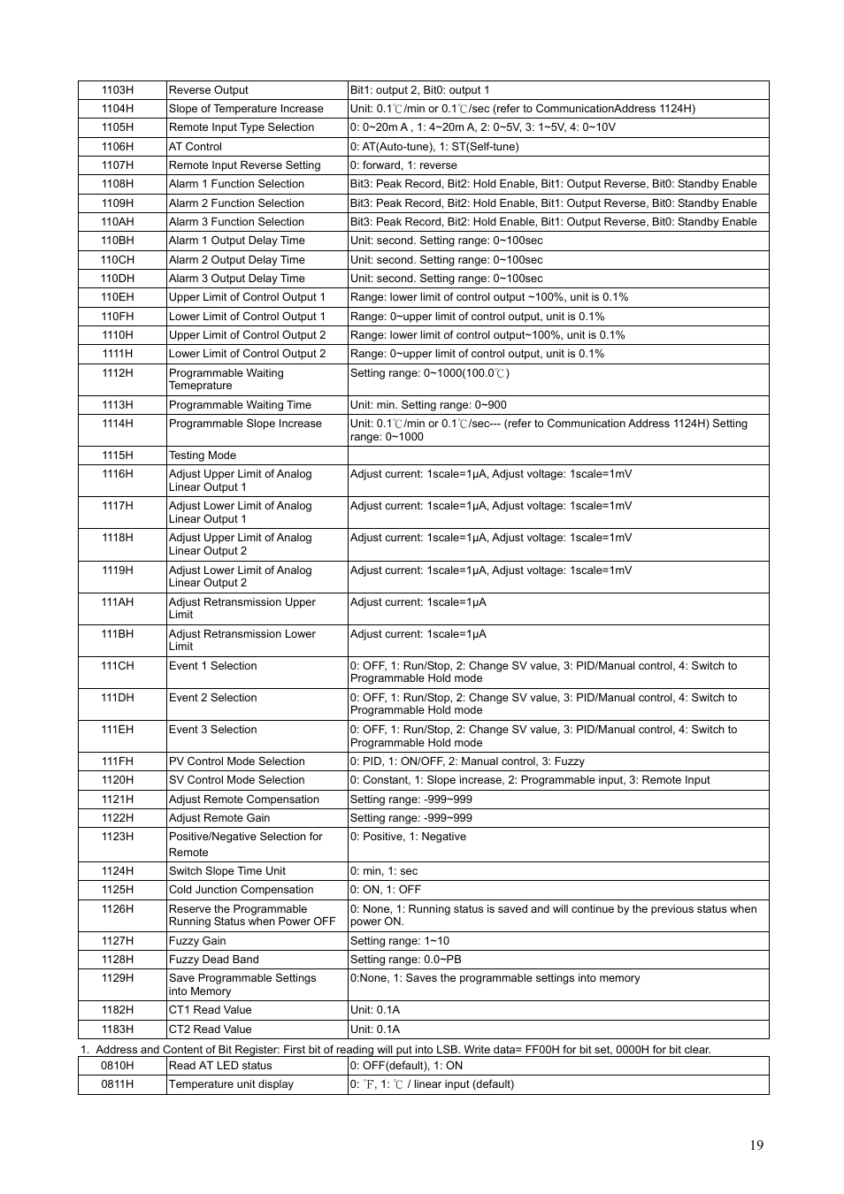 Delta DT3 User Manual | Page 19 / 21