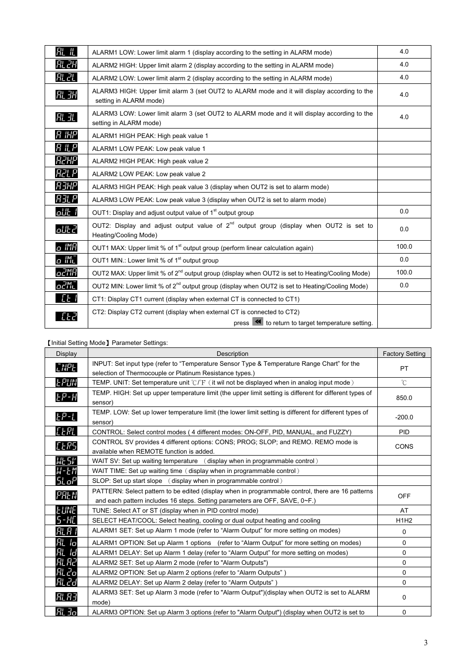 Delta DT3 User Manual | Page 3 / 21