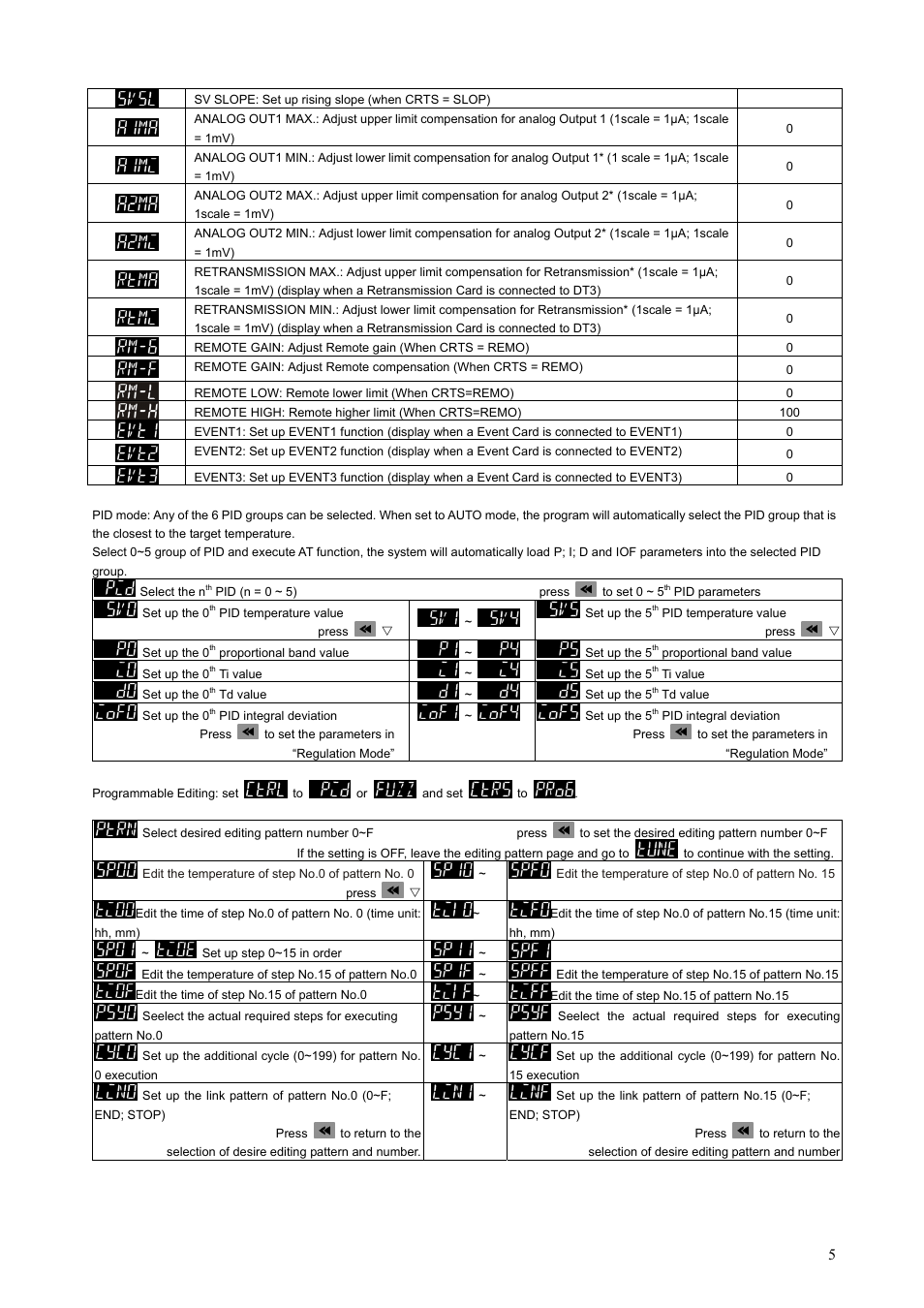 Delta DT3 User Manual | Page 5 / 21
