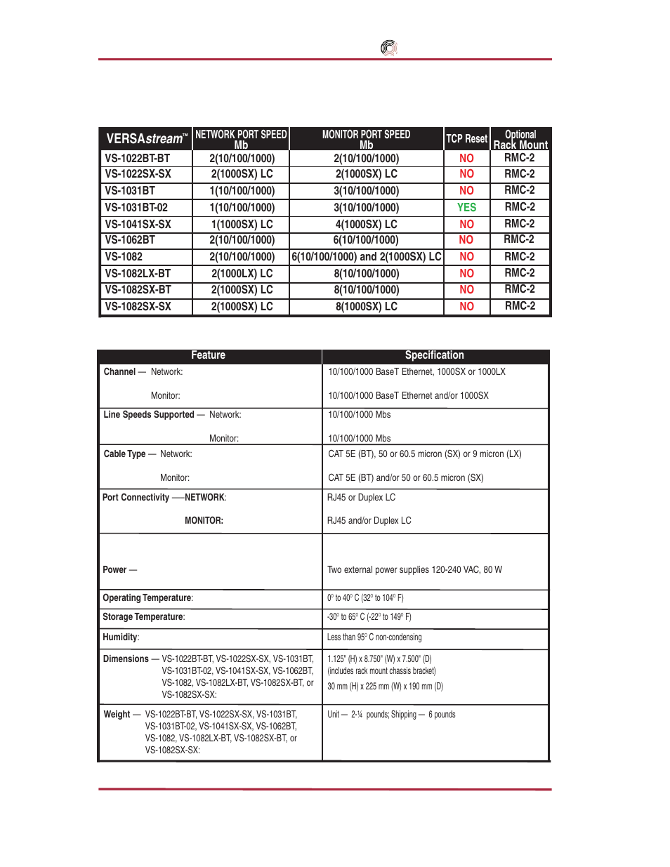 Versastream, Span series specifications, Datacom systems inc | Versa stream | Datacom Systems SS series SPAN User Manual | Page 16 / 44