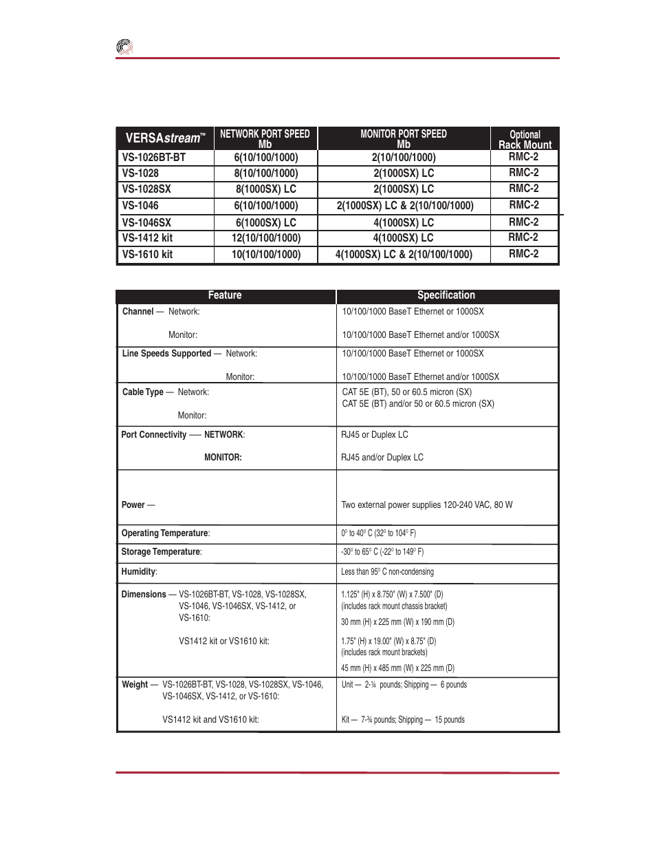 Versastream, Multi-link series specifications, Datacom systems inc | Versa stream | Datacom Systems SS series SPAN User Manual | Page 27 / 44