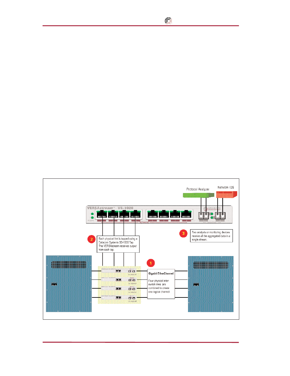 Application & hardware installation, Gigabit ether channel application, Datacom systems inc | Datacom Systems SS series SPAN User Manual | Page 32 / 44