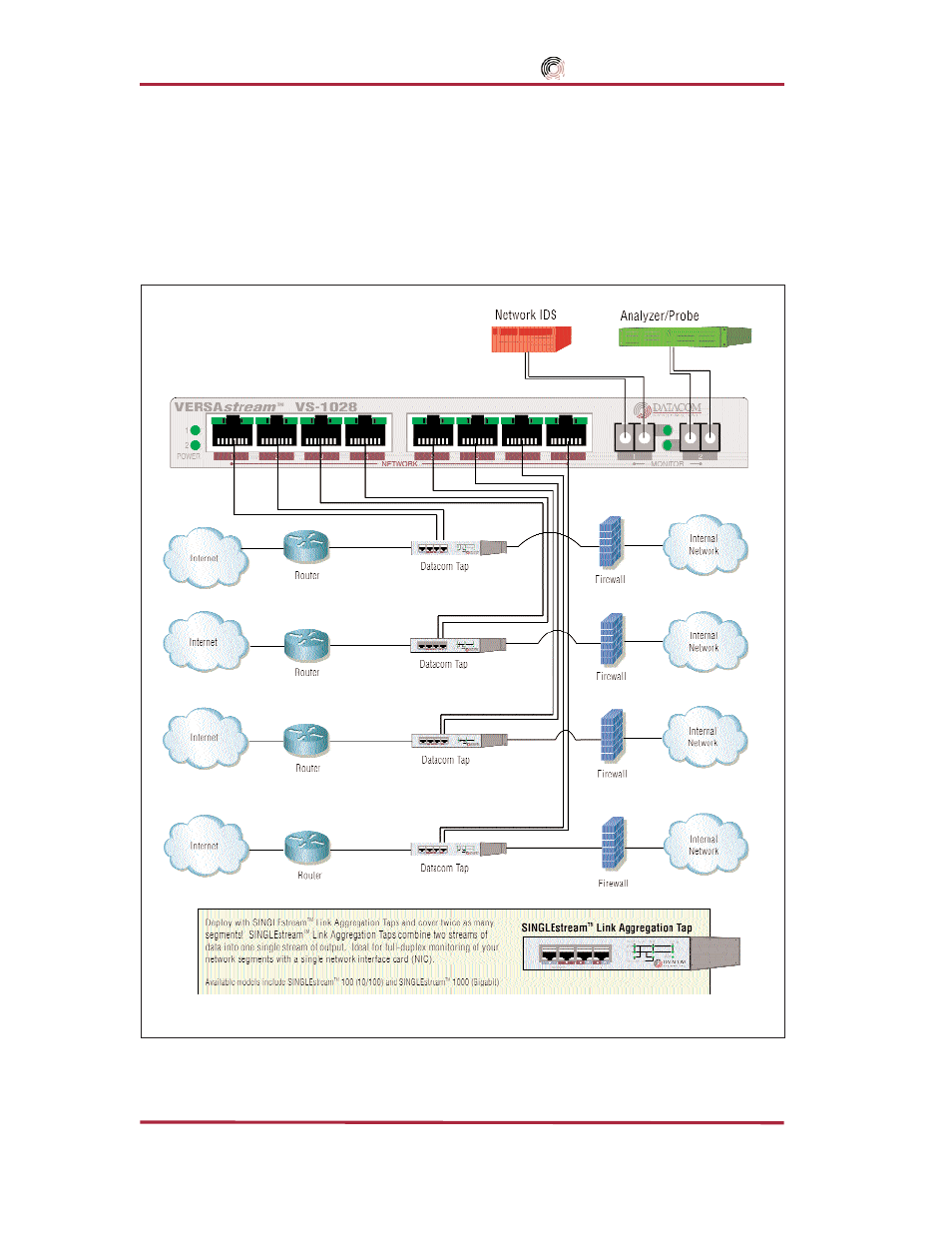 Vs-1028 with taps application, Datacom systems inc | Datacom Systems SS series SPAN User Manual | Page 34 / 44