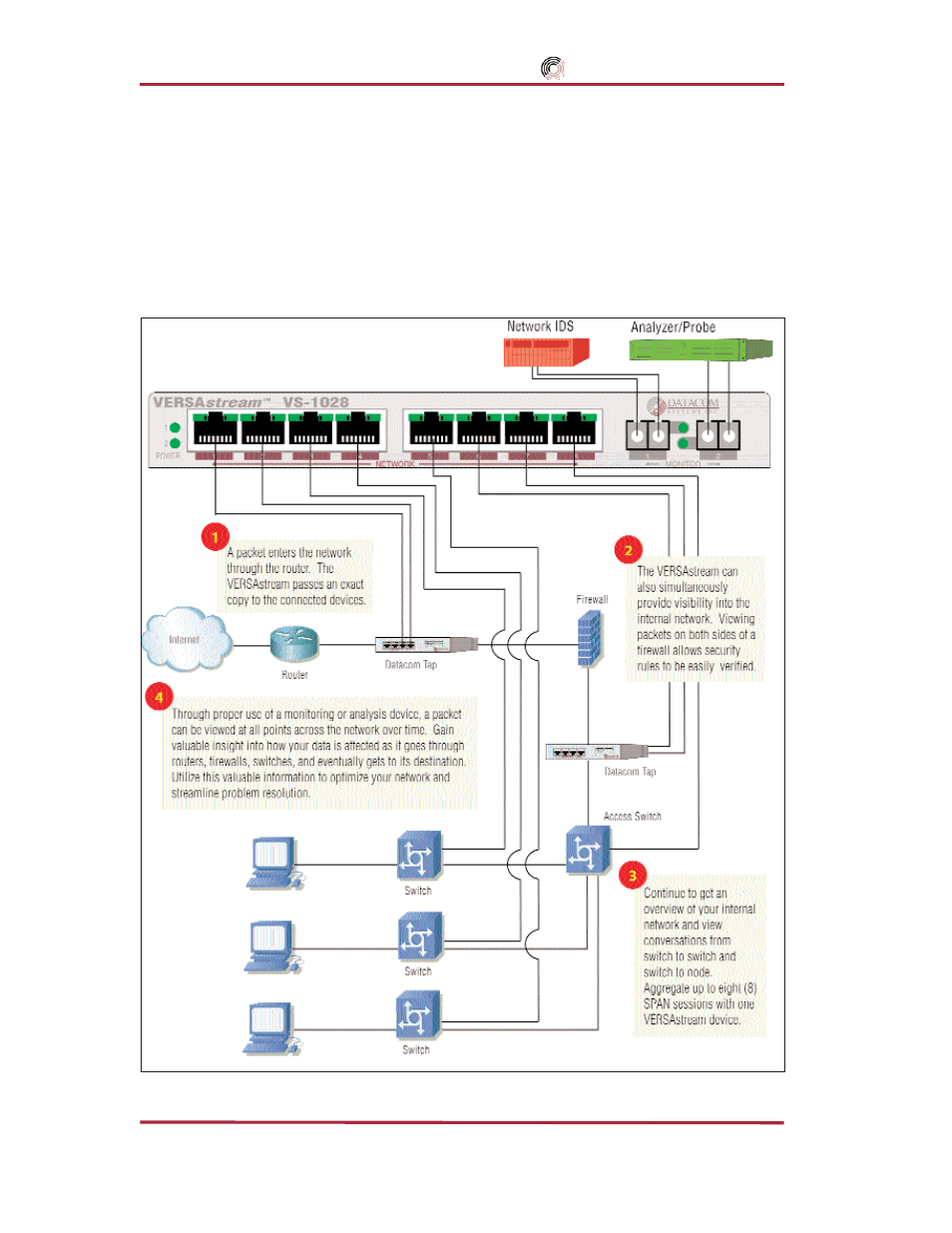 Vs-1028 span and in-line application, Datacom systems inc | Datacom Systems SS series SPAN User Manual | Page 36 / 44