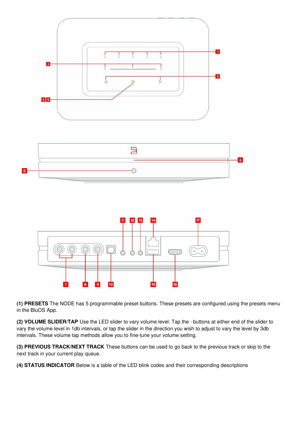 Bluesound NODE Network Audio Player (White) User Manual | Page 4 / 7