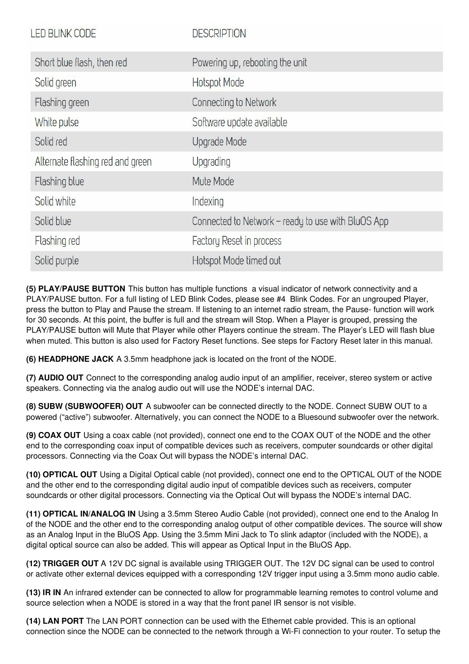 Bluesound NODE Network Audio Player (White) User Manual | Page 5 / 7