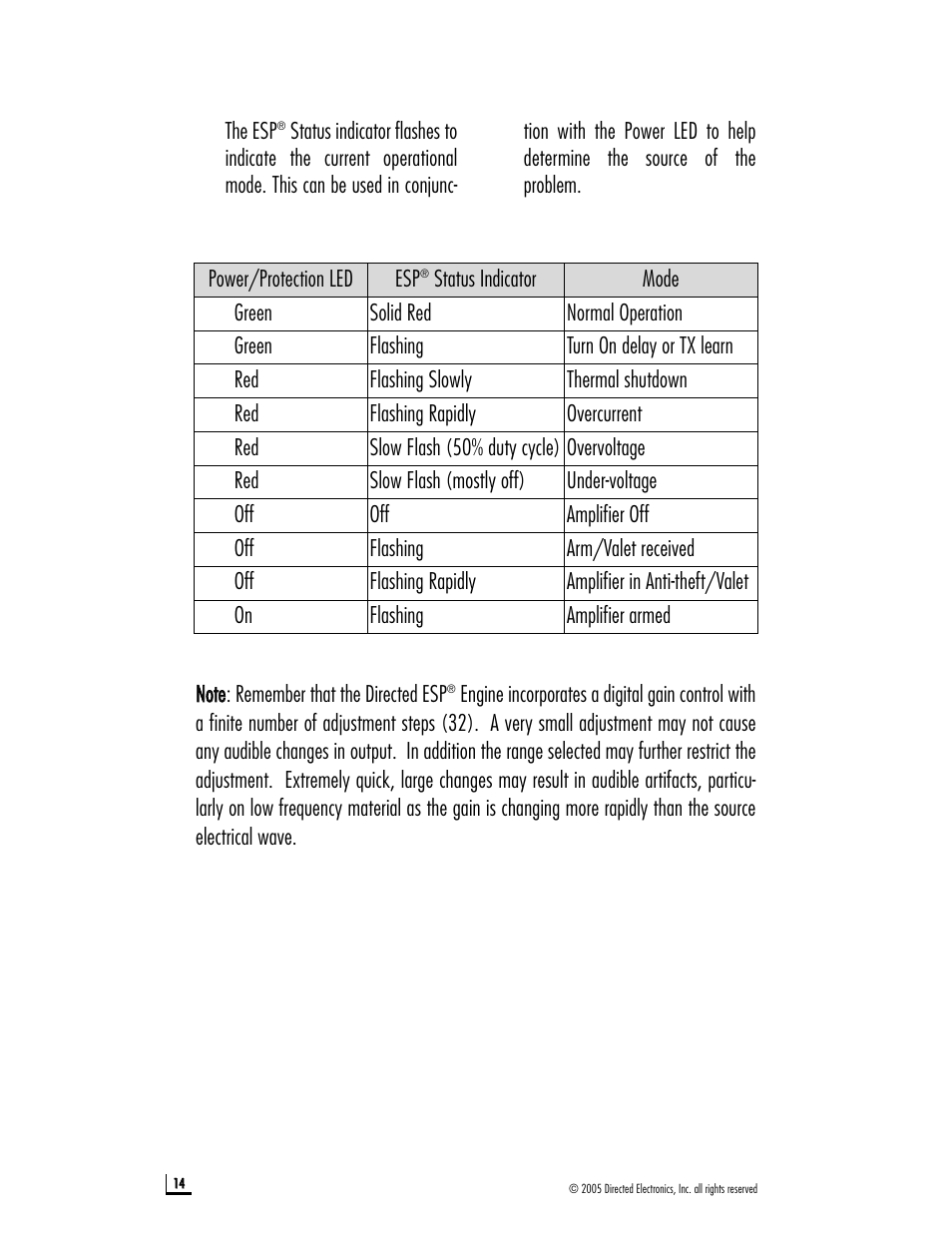 Directed Audio D1200 User Manual | Page 14 / 26