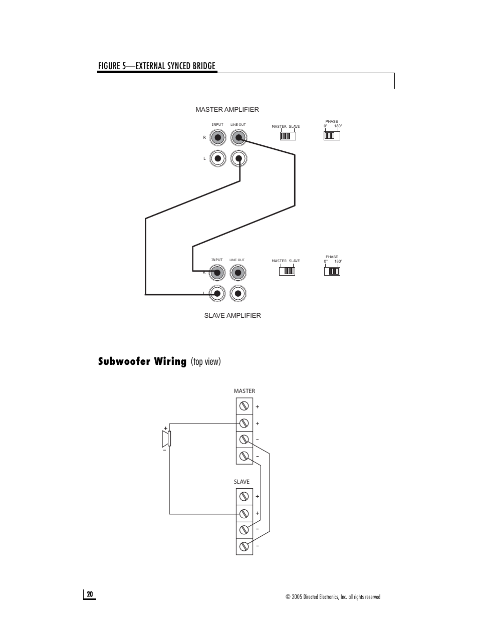 Subwoofer wiring (top view), Figure 5—external synced bridge, Master amplifier slave amplifier | Directed Audio D1200 User Manual | Page 20 / 26