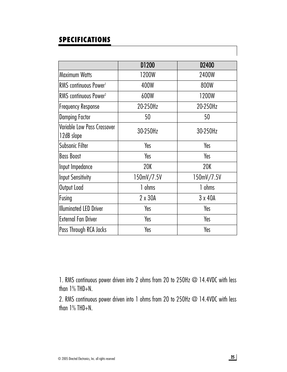 Directed Audio D1200 User Manual | Page 25 / 26