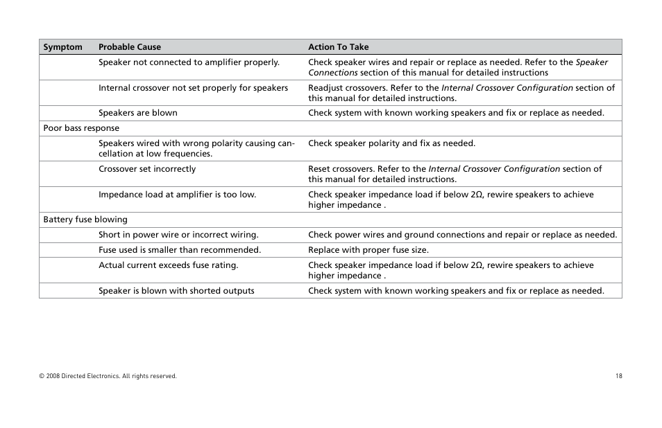 Directed Audio XTR5002 User Manual | Page 19 / 100