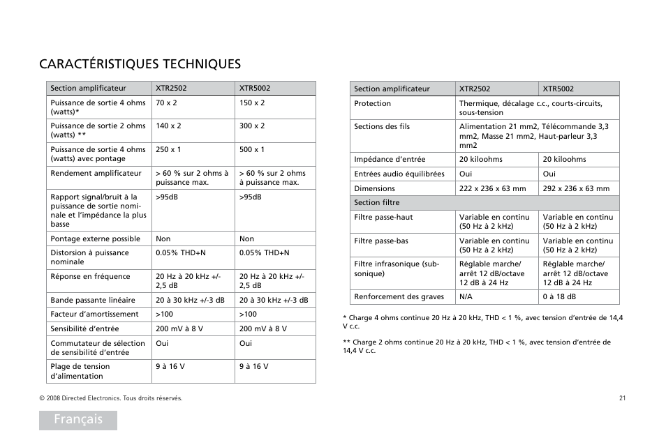 Français caractéristiques techniques | Directed Audio XTR5002 User Manual | Page 22 / 100