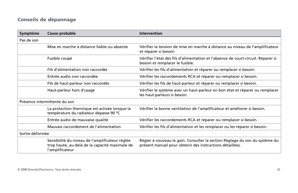 Conseils de dépannage | Directed Audio XTR5002 User Manual | Page 33 / 100