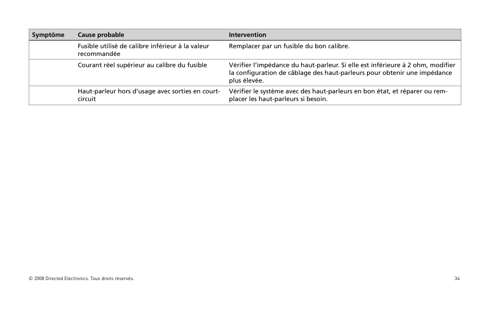 Directed Audio XTR5002 User Manual | Page 35 / 100
