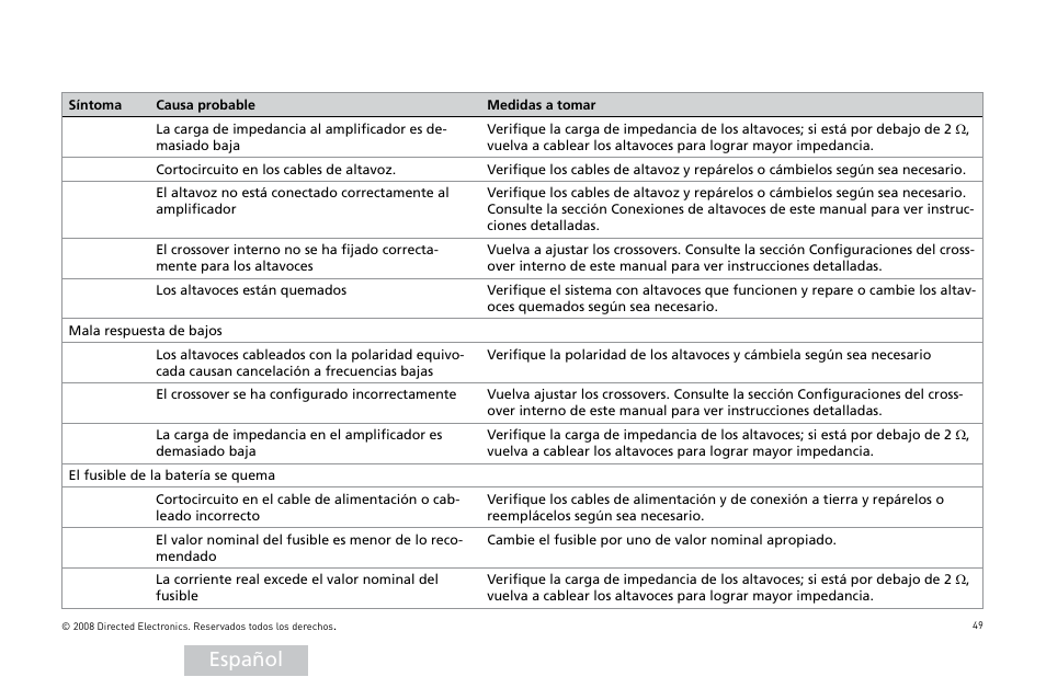 Español | Directed Audio XTR5002 User Manual | Page 50 / 100