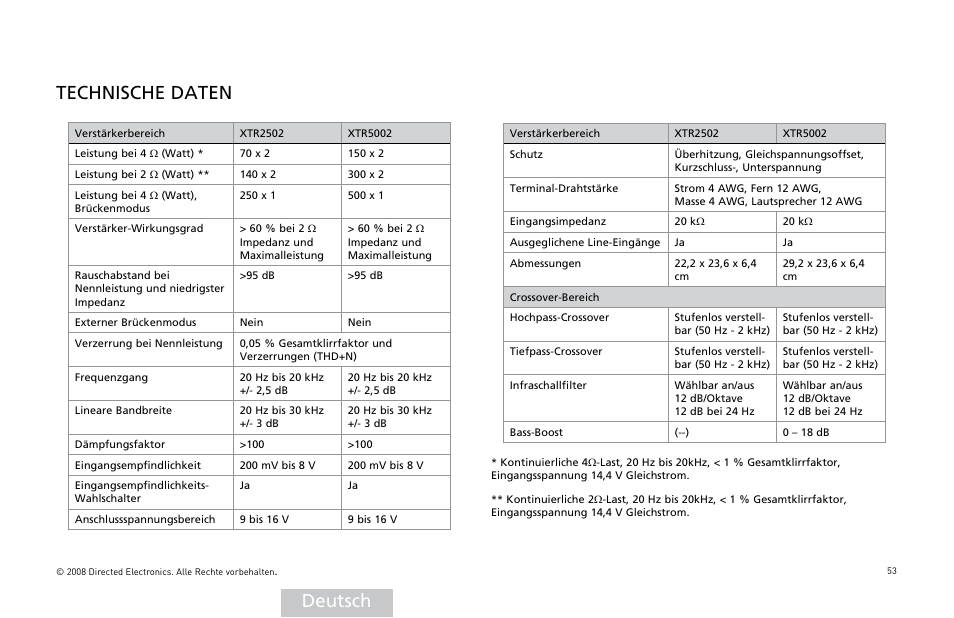 Deutsch technische daten | Directed Audio XTR5002 User Manual | Page 54 / 100