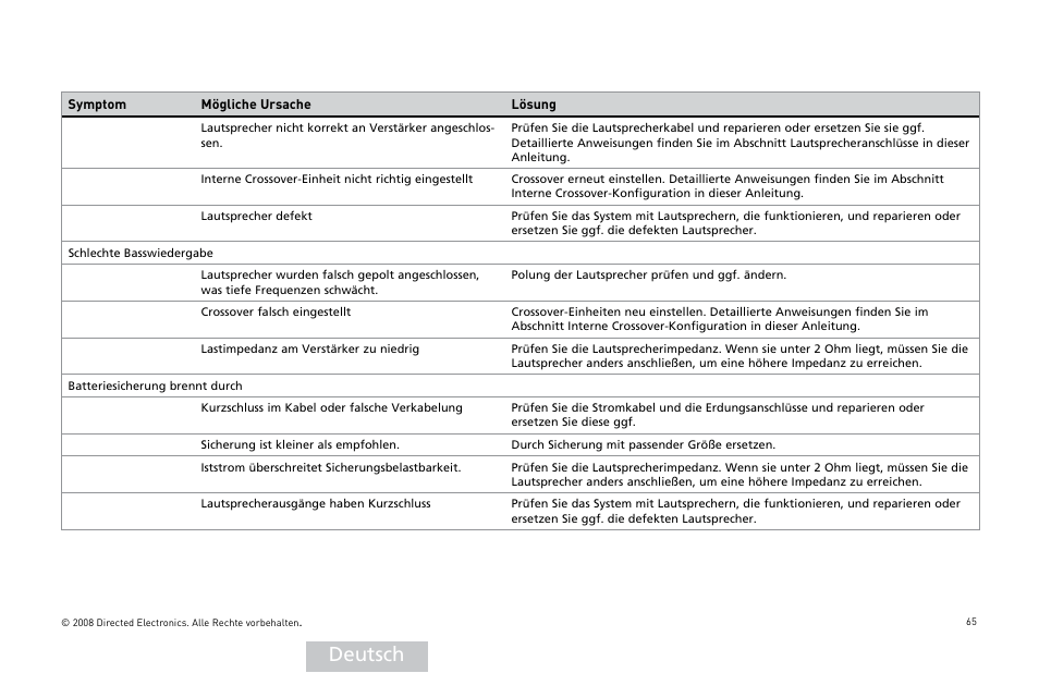Deutsch | Directed Audio XTR5002 User Manual | Page 66 / 100