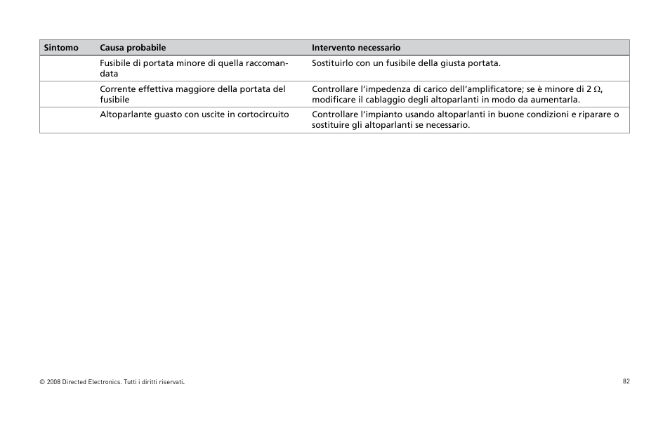 Directed Audio XTR5002 User Manual | Page 83 / 100