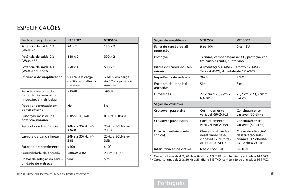 Português especificações | Directed Audio XTR5002 User Manual | Page 86 / 100